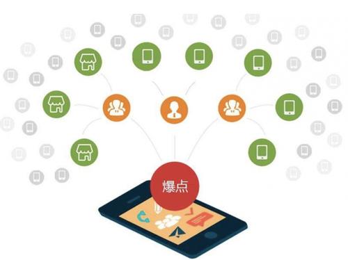 闻喜为什么越来越多的企业通过软文营销来引流